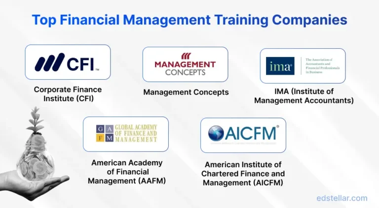 Best Finance Courses for Career Growth (Featuring CFI)