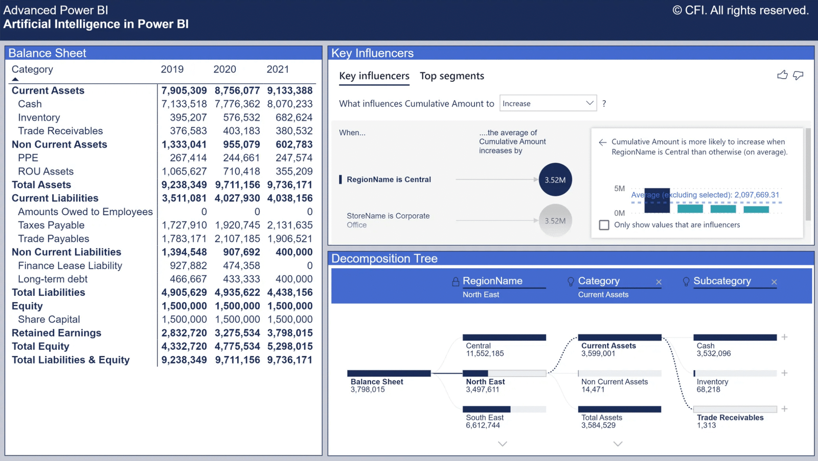 CFI Certification List & How to Get Discounted Access in 2025