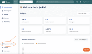 What Is the CFI All Access Subscription? Everything You Need to Know (2025)