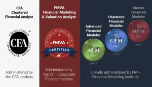 What Is the CFI All Access Subscription? Everything You Need to Know (2025)